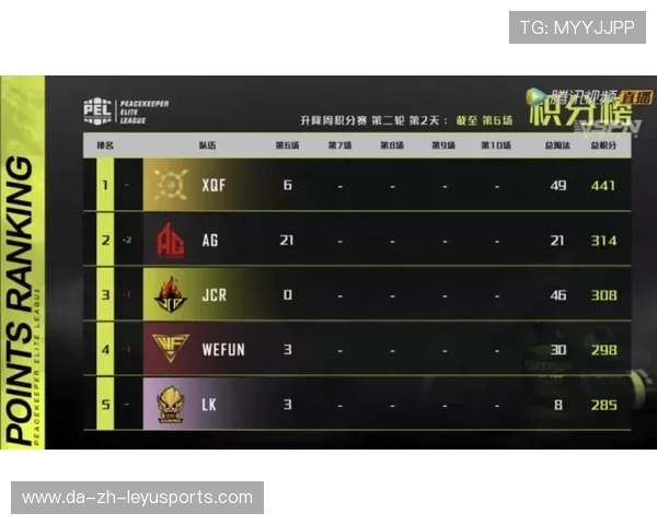 精英对决：联盟中最具影响力的五大超级巨星，对决精英赛排名奖励